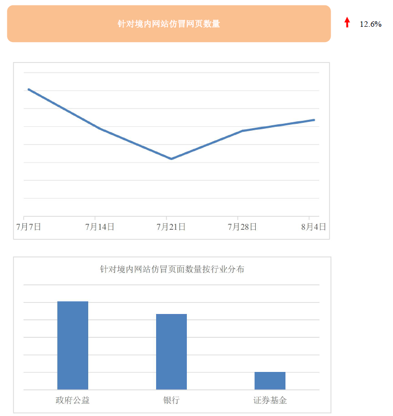 文章关联图片