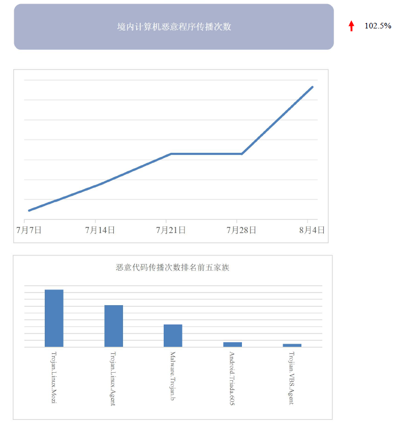 文章关联图片