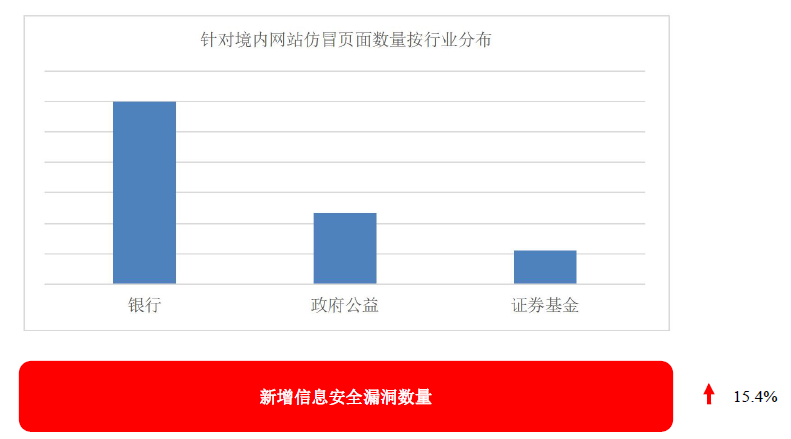 文章关联图片