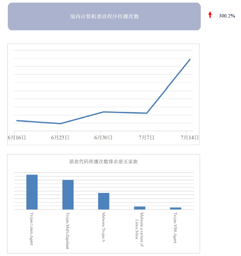 文章关联图片