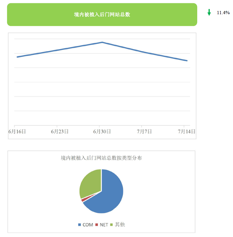 文章关联图片