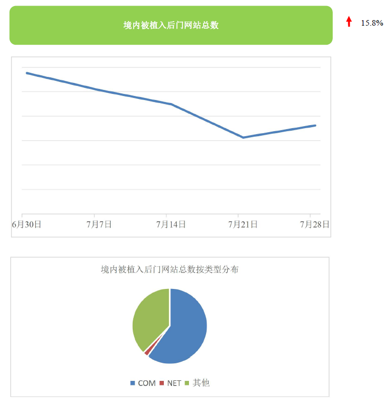 文章关联图片