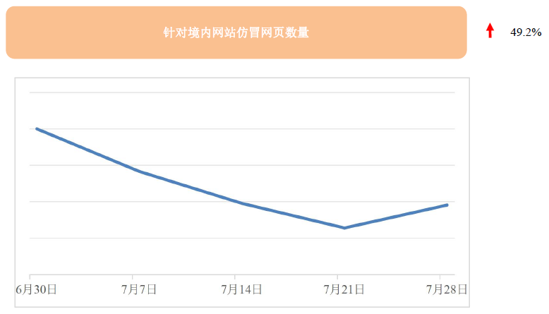 文章关联图片