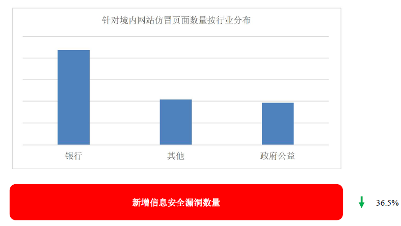 文章关联图片