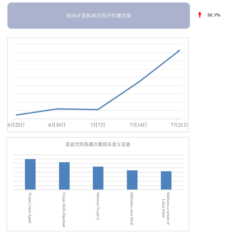 文章关联图片