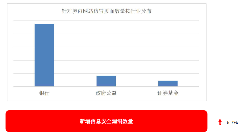 文章关联图片