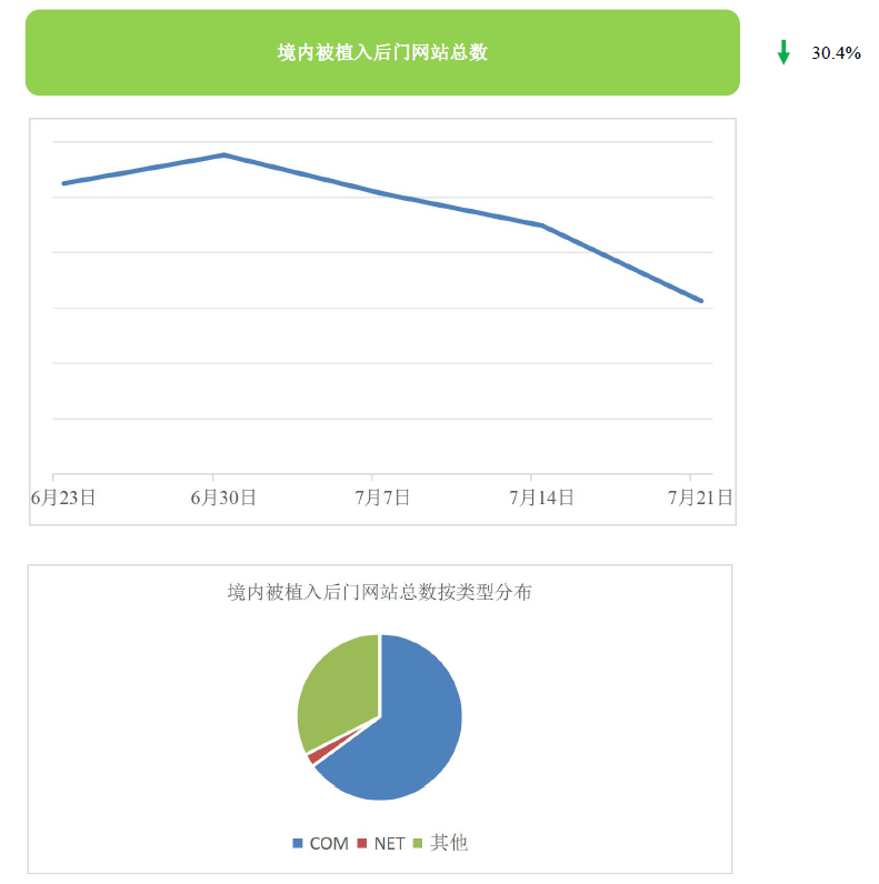 文章关联图片