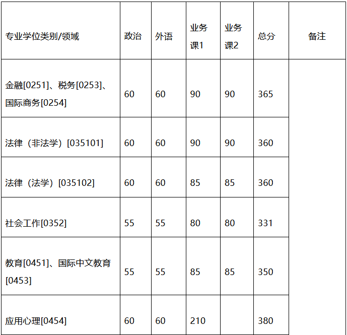 浙江省大学及分数线_2024年浙江大学录取分数线_二零二零年浙江大学录取分数线