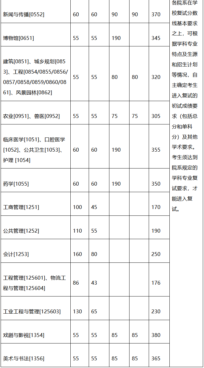 二零二零年浙江大學錄取分數線_浙江省大學及分數線_2024年浙江大學錄取分數線