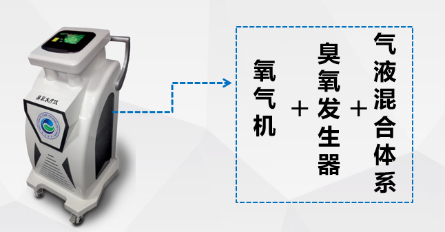 哪些单位使用水疗仪神奇的臭氧水疗，皮肤病患者的福音！_https://www.jmylbn.com_新闻资讯_第4张