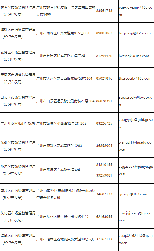 2024年度广州市知识产权工作专项资金资助资金申报指南来啦！