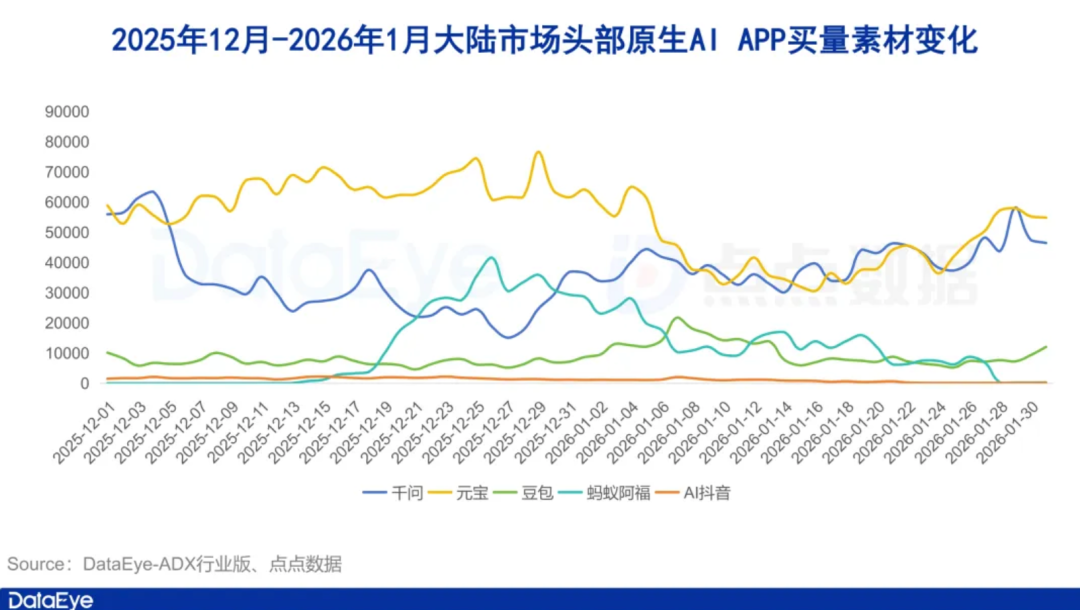 来源：点点数据