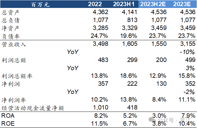 2024年05月17日 长电科技股票