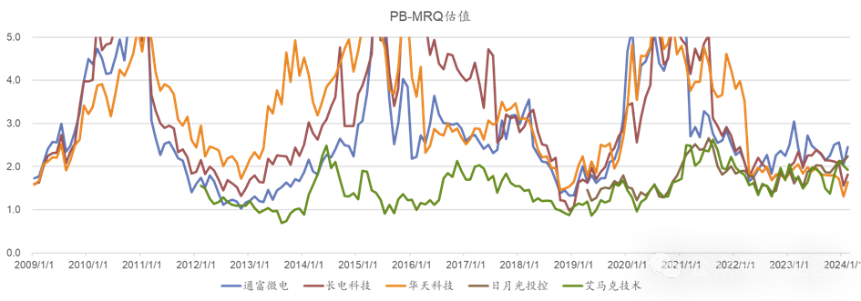 2024年05月17日 长电科技股票