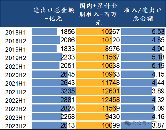 2024年05月17日 长电科技股票