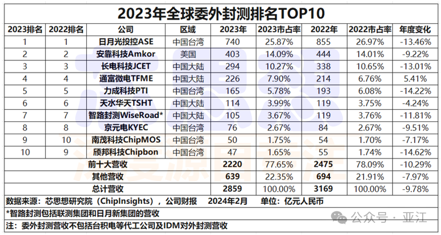 2024年05月17日 长电科技股票