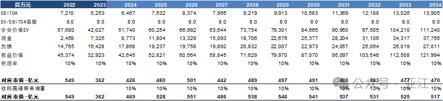 2024年05月17日 长电科技股票