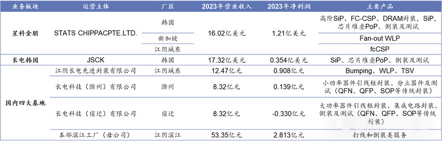 2024年05月17日 长电科技股票