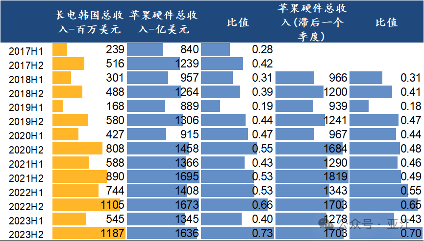 2024年05月17日 长电科技股票