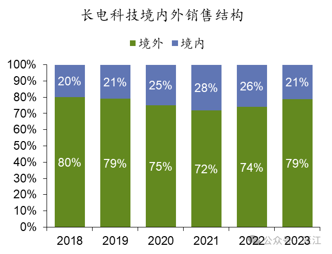 2024年05月17日 长电科技股票