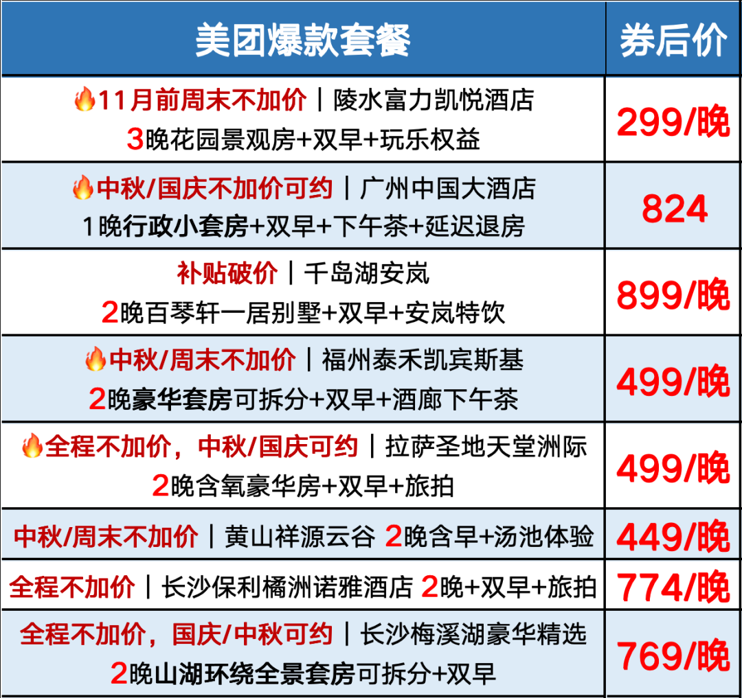 海南陵水凯悦酒店299元晚含早周末不加价至11月有效期12月