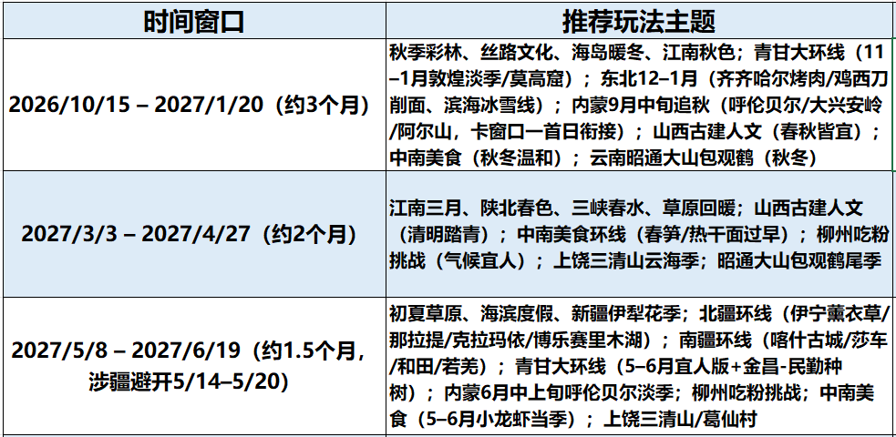 华夏航空随心飞999元起 0元兑机票畅游新疆西部 含20kg行李