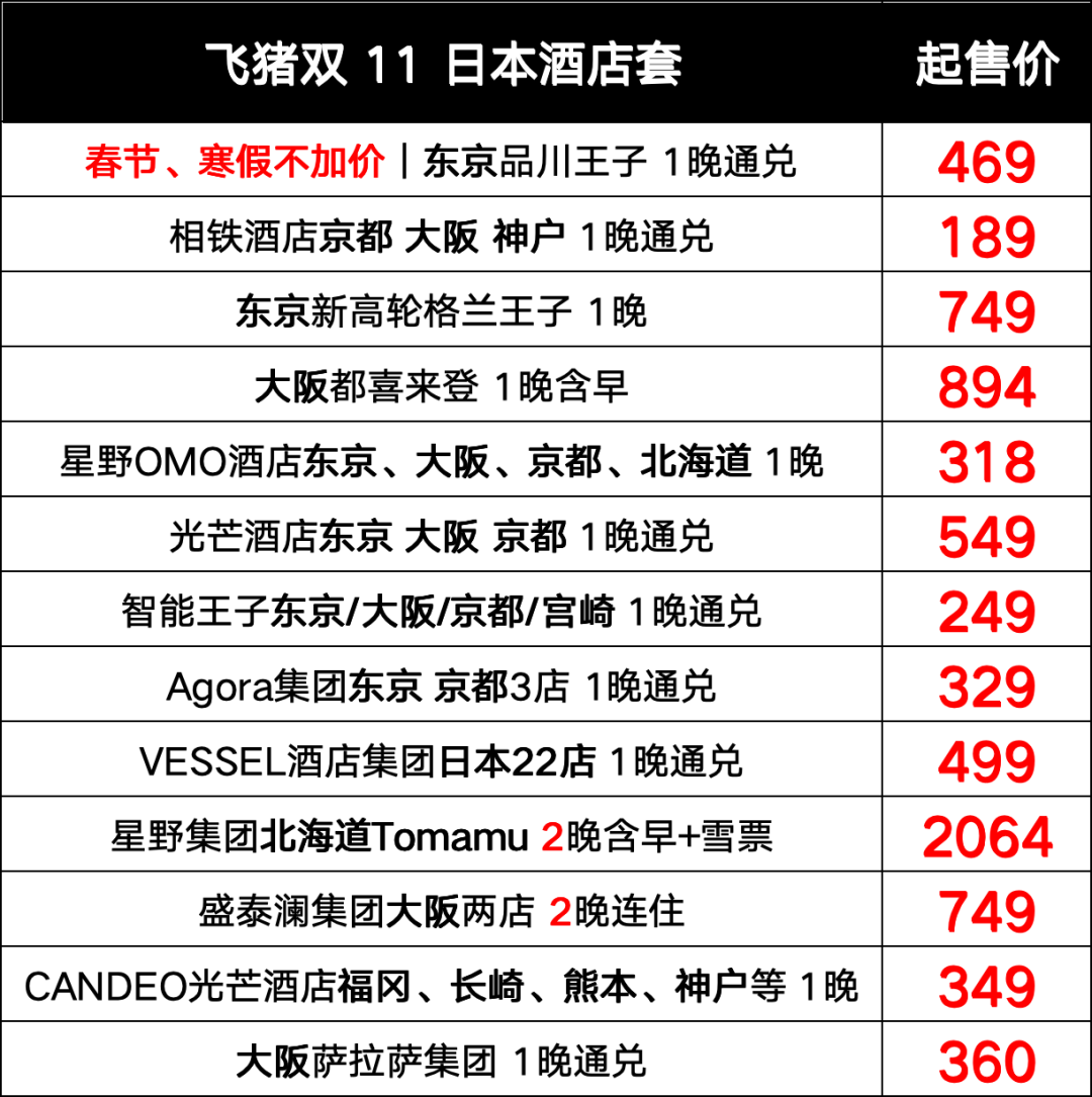 上海迪士尼官方酒店门票年卡套餐上线 含早提前入园至2027年