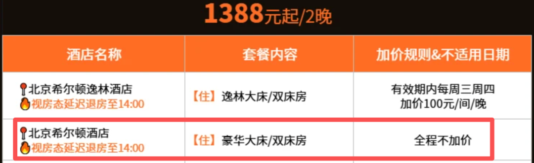 北京希尔顿2晚1117元含早全程不加价 有效期至27年3月