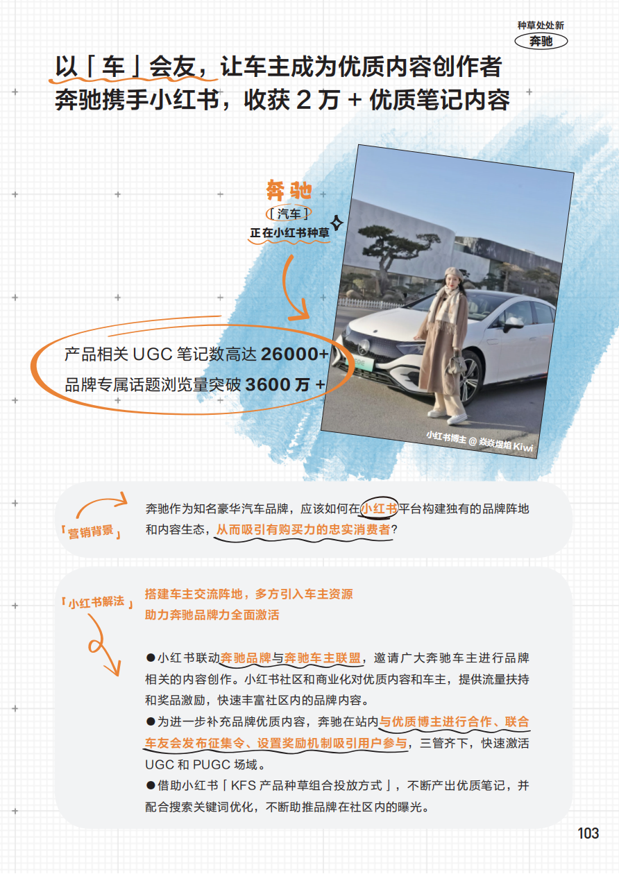 小紅書官方種草案例