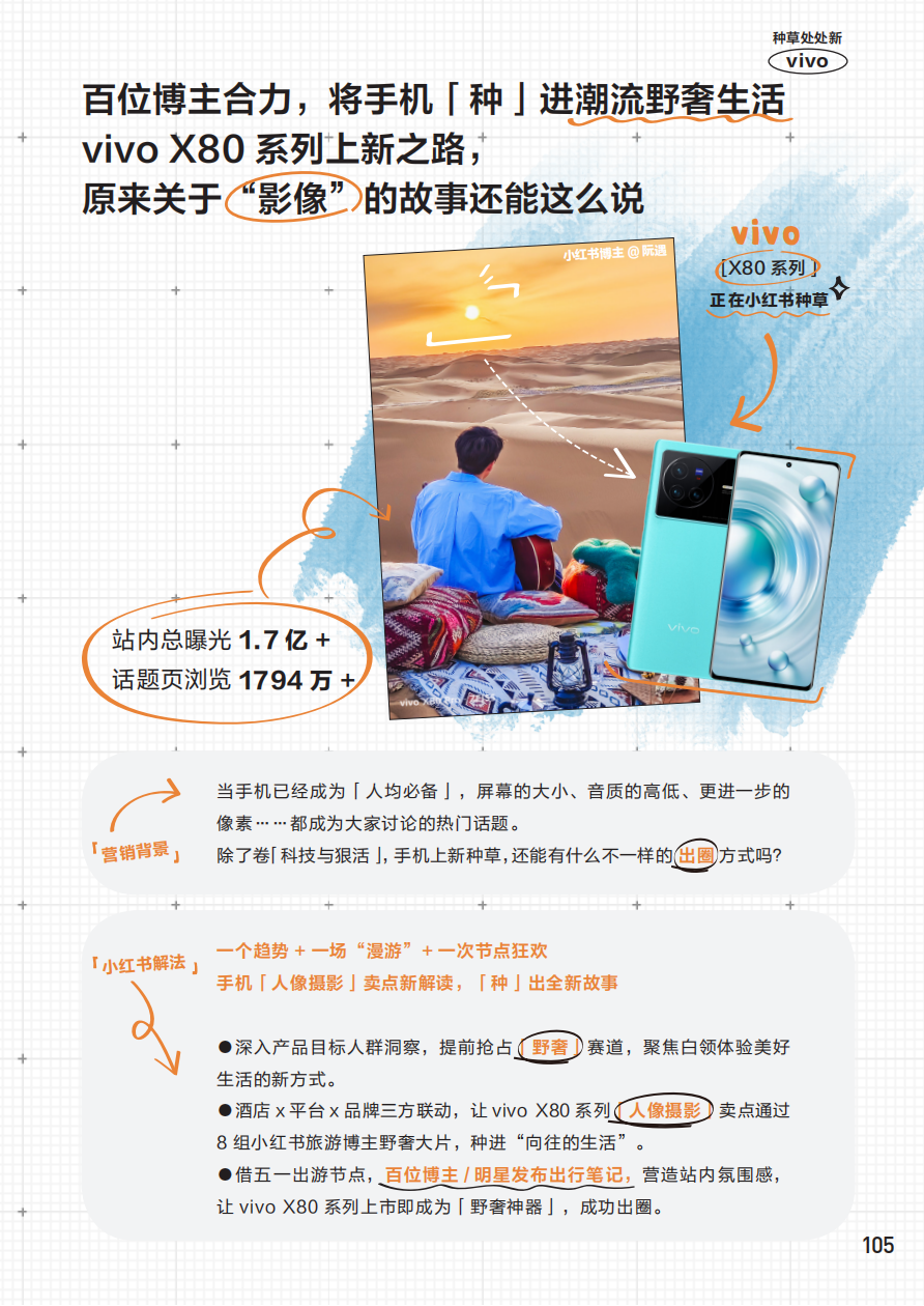 小紅書官方種草案例