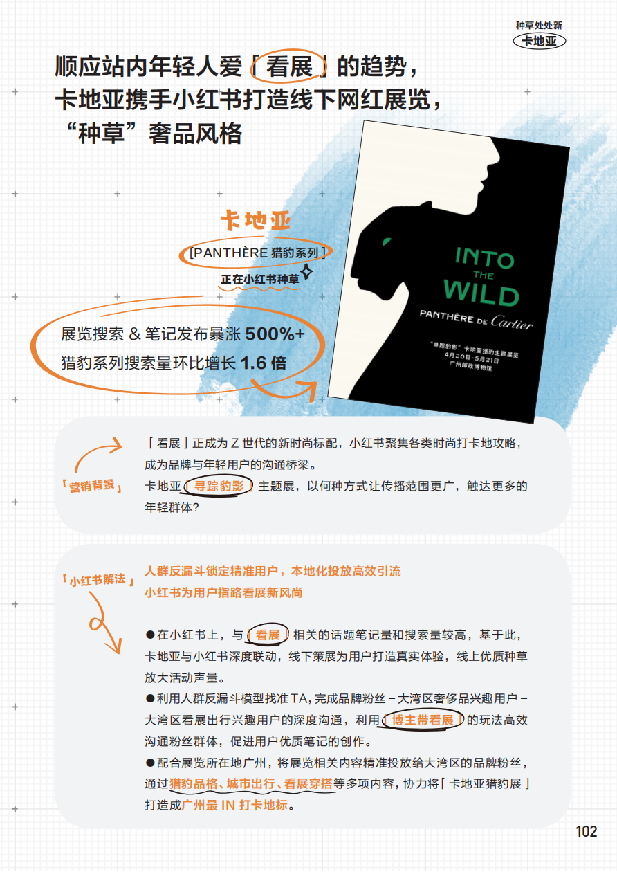 小紅書官方種草案例