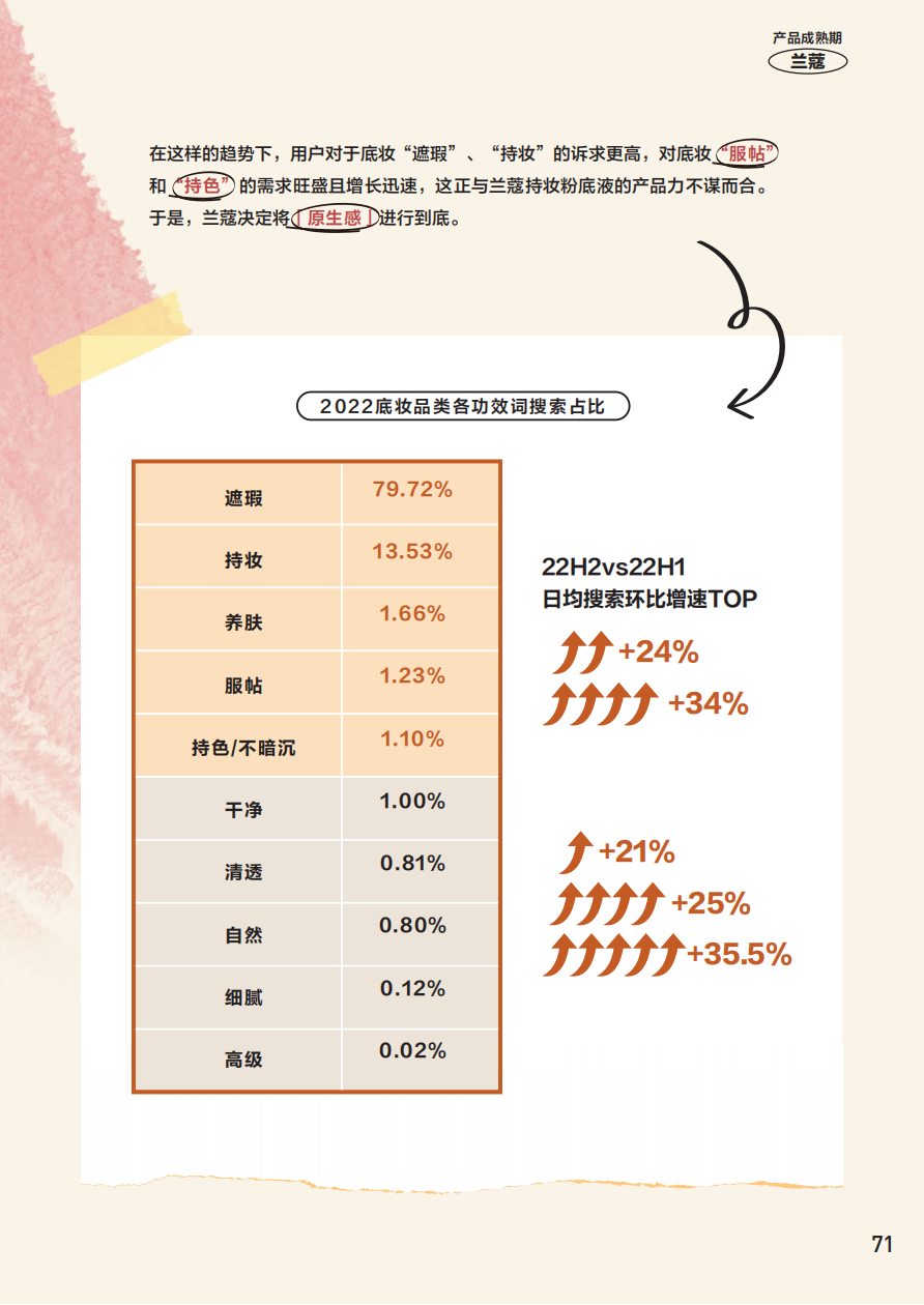 小紅書官方種草案例