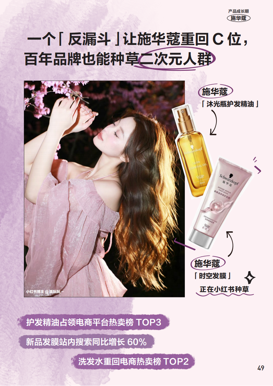 小紅書官方種草案例