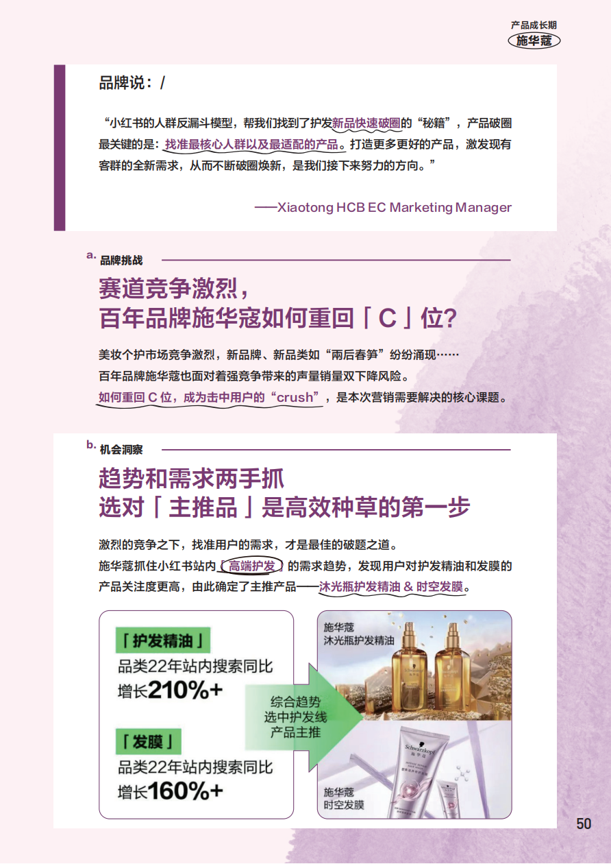 小紅書官方種草案例