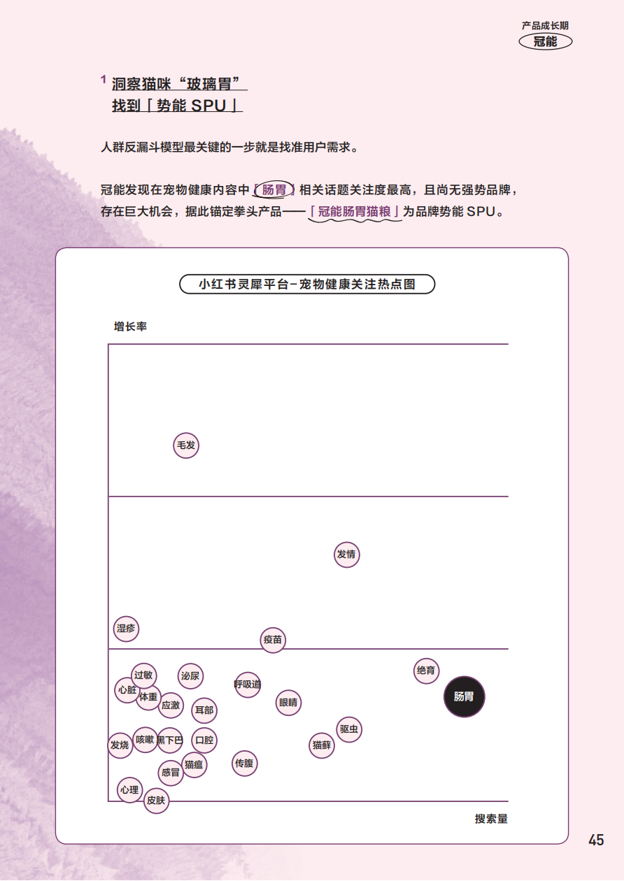 小紅書官方種草案例