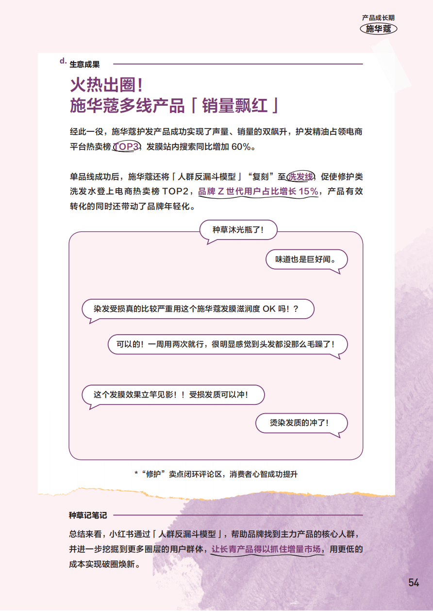 小紅書官方種草案例