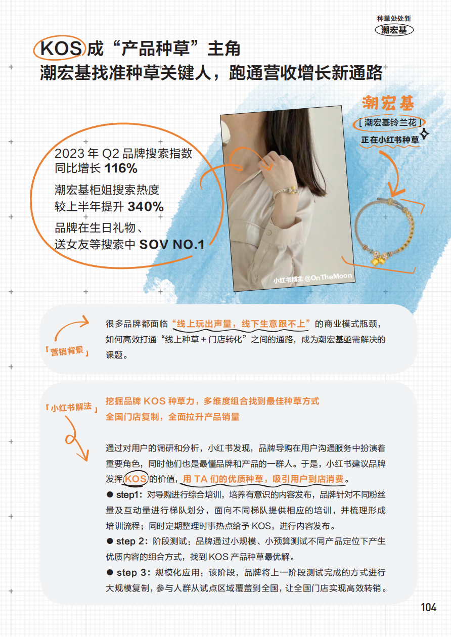 小紅書官方種草案例