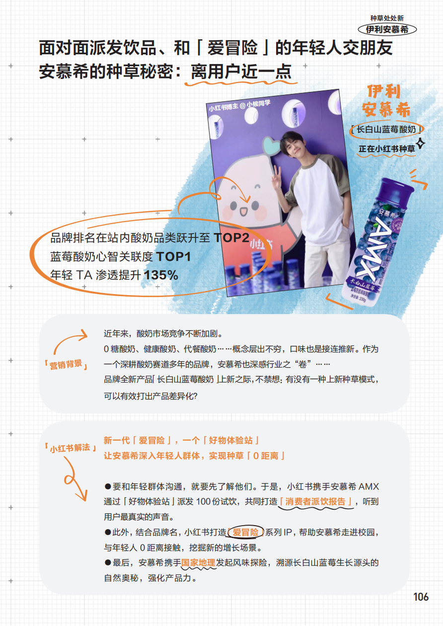 小紅書官方種草案例