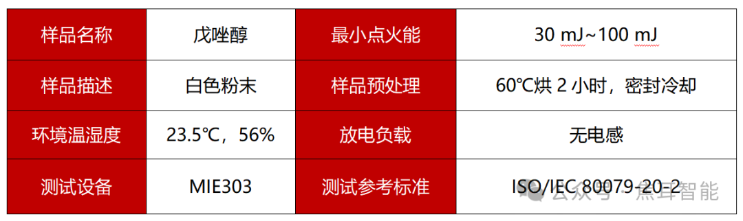 应用案例 | 粉尘燃爆实测警示：安全不容侥幸，防爆刻不容缓