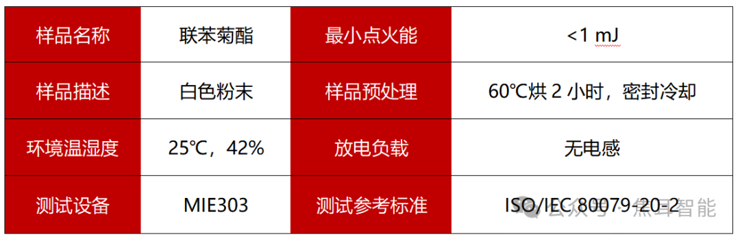 应用案例 | 粉尘燃爆实测警示：安全不容侥幸，防爆刻不容缓