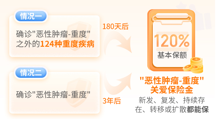 大黄蜂9号终身版癌症保障