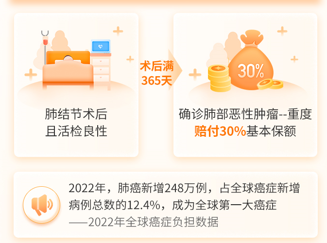 超级玛丽12号重大疾病保险肺结节保障