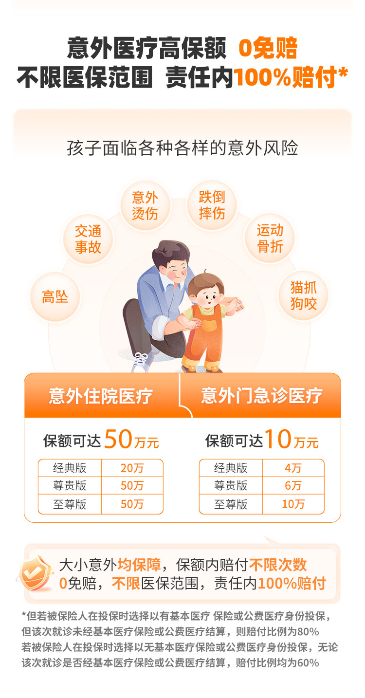 小顽童少儿意外险（保证续保版）意外医疗保障