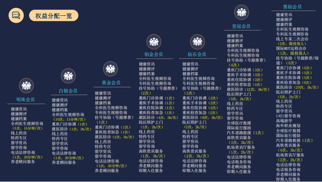 利安人寿会员服务