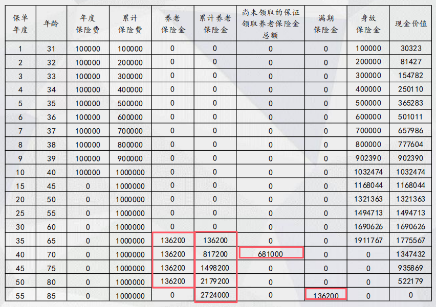 安享颐生青竹2号收益演示