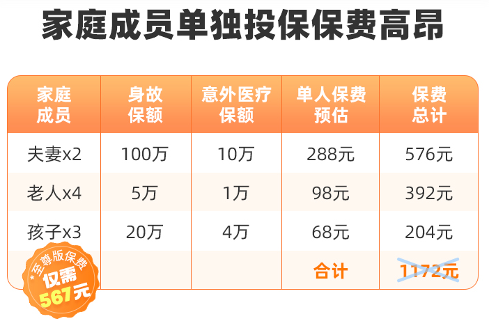 太平洋大护甲6号家庭意外险保费