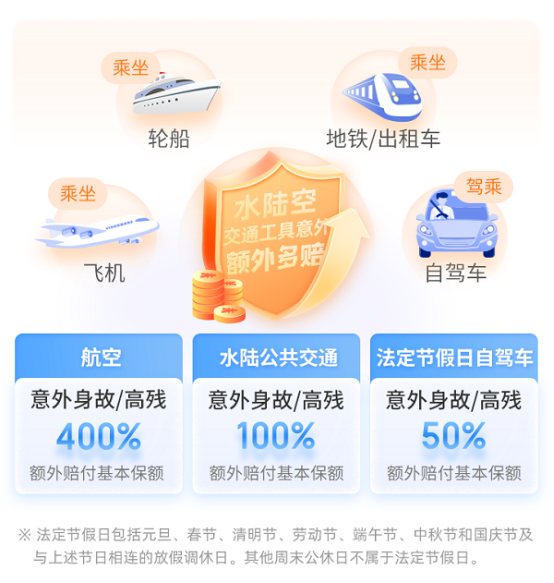 北京人寿擎天柱8号定期寿险交通意外保障