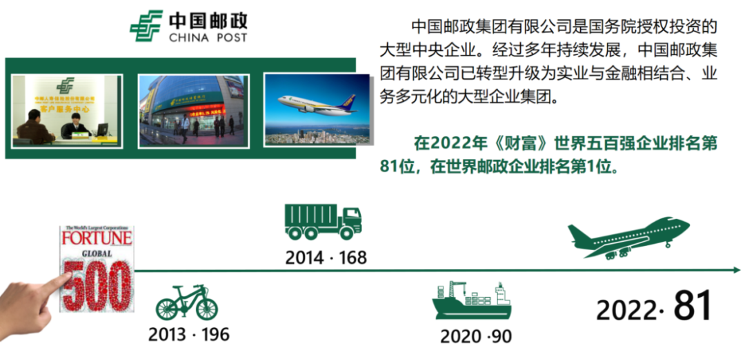 中国邮政