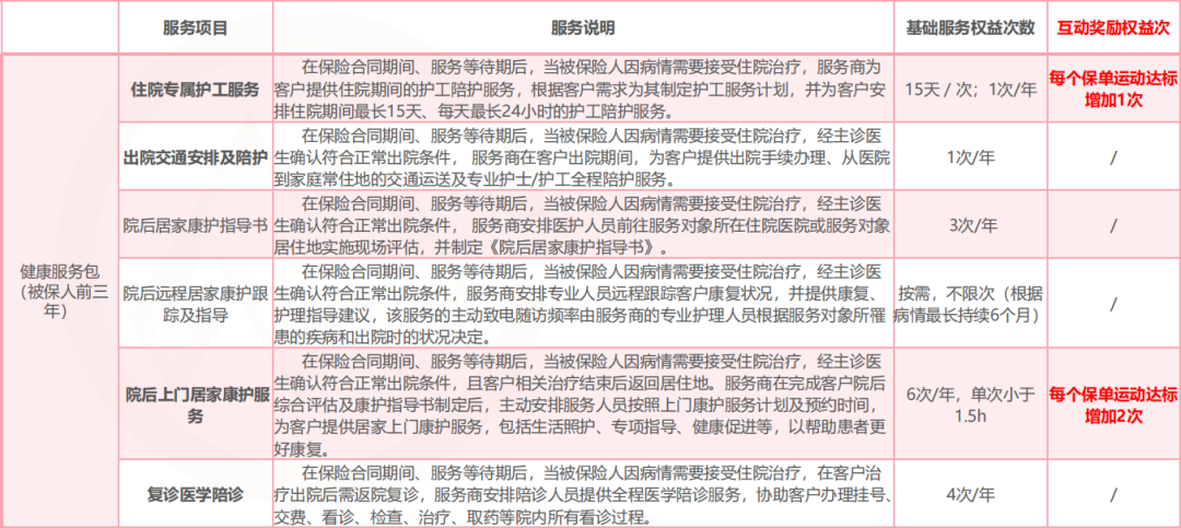 招商仁和健康服务包