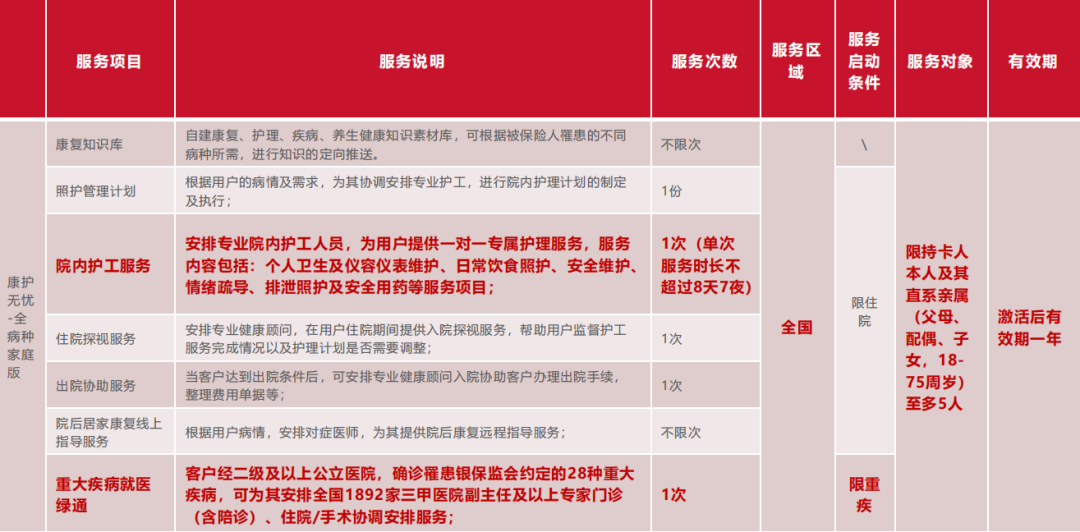 招商仁和家庭护理卡